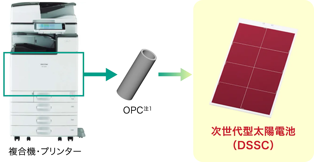 前述の内容を表した図