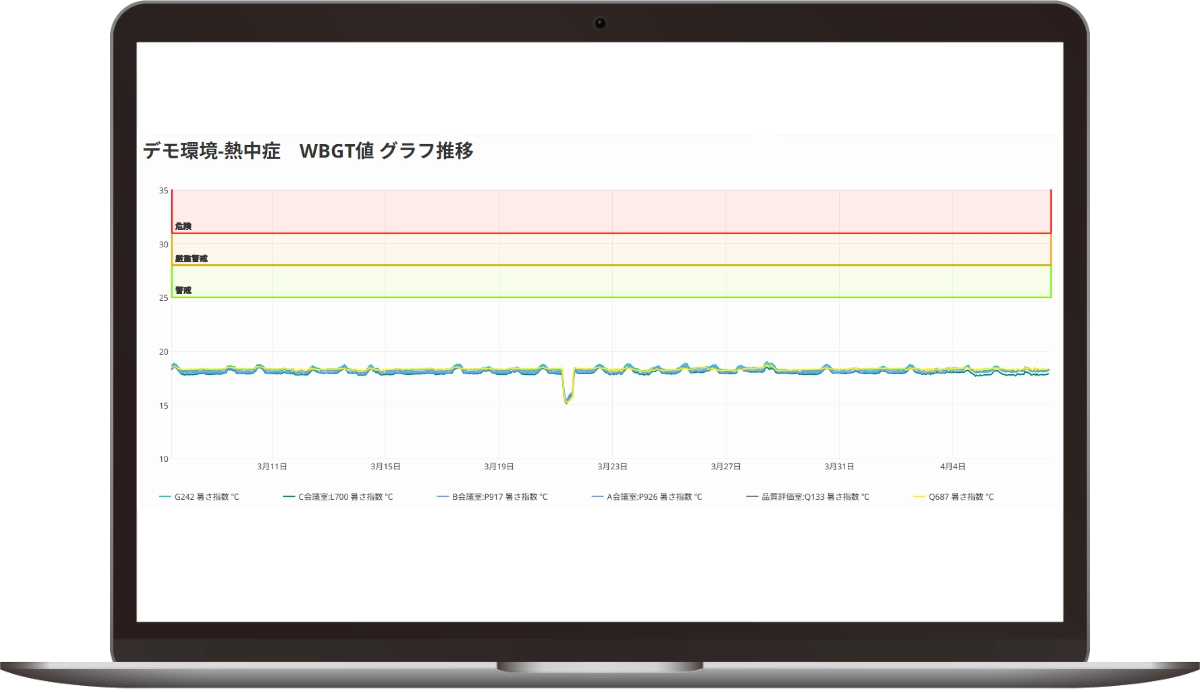 前述の内容を表した図