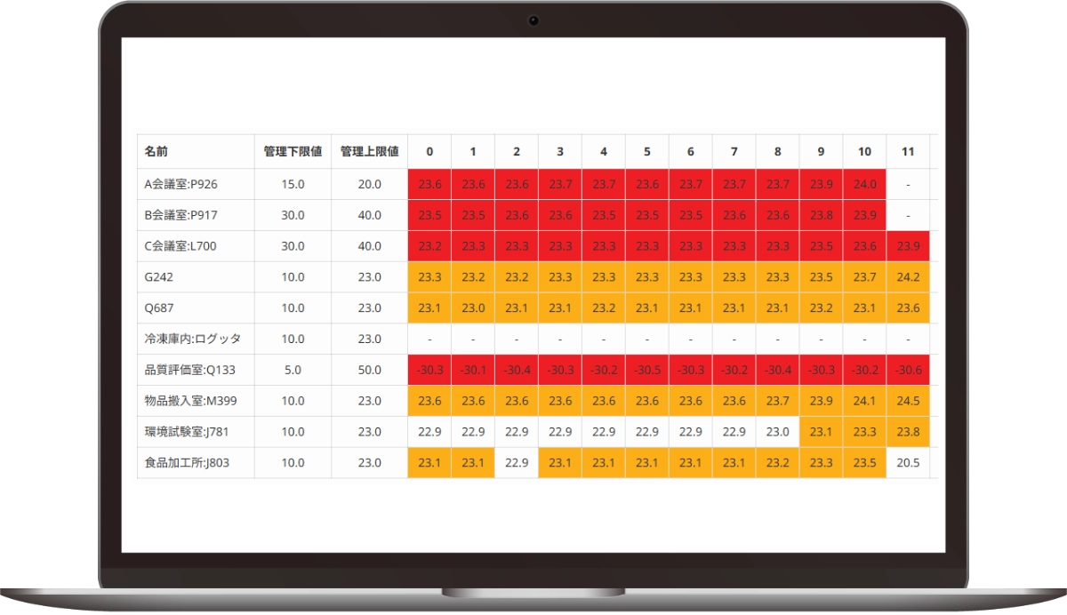 前述の内容を表した図