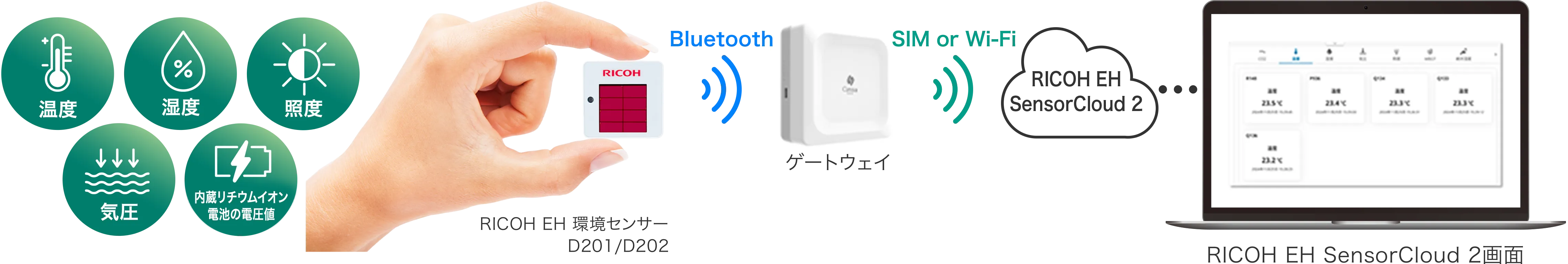 前述の内容を表した図