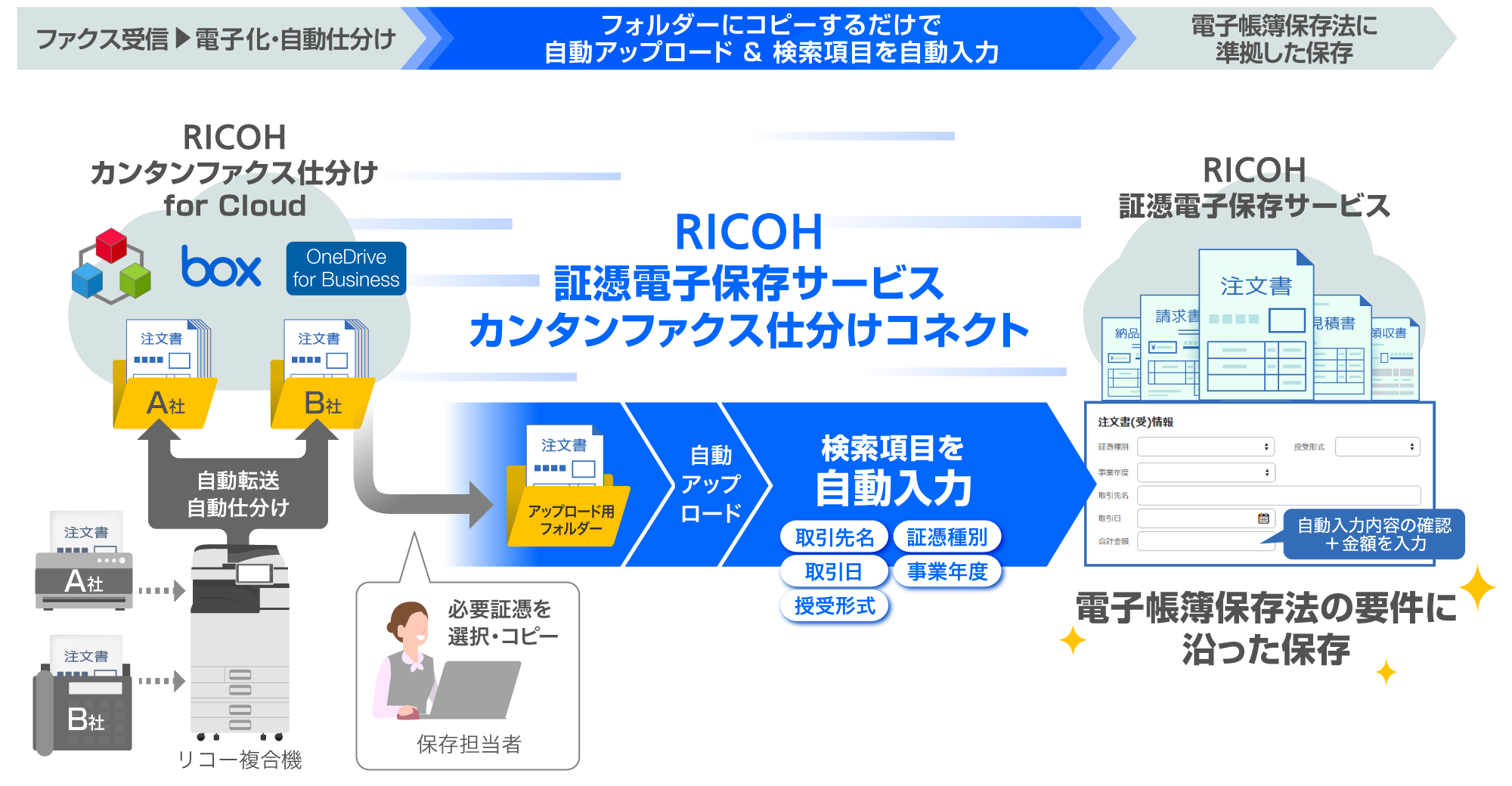 前述の内容を表した図1