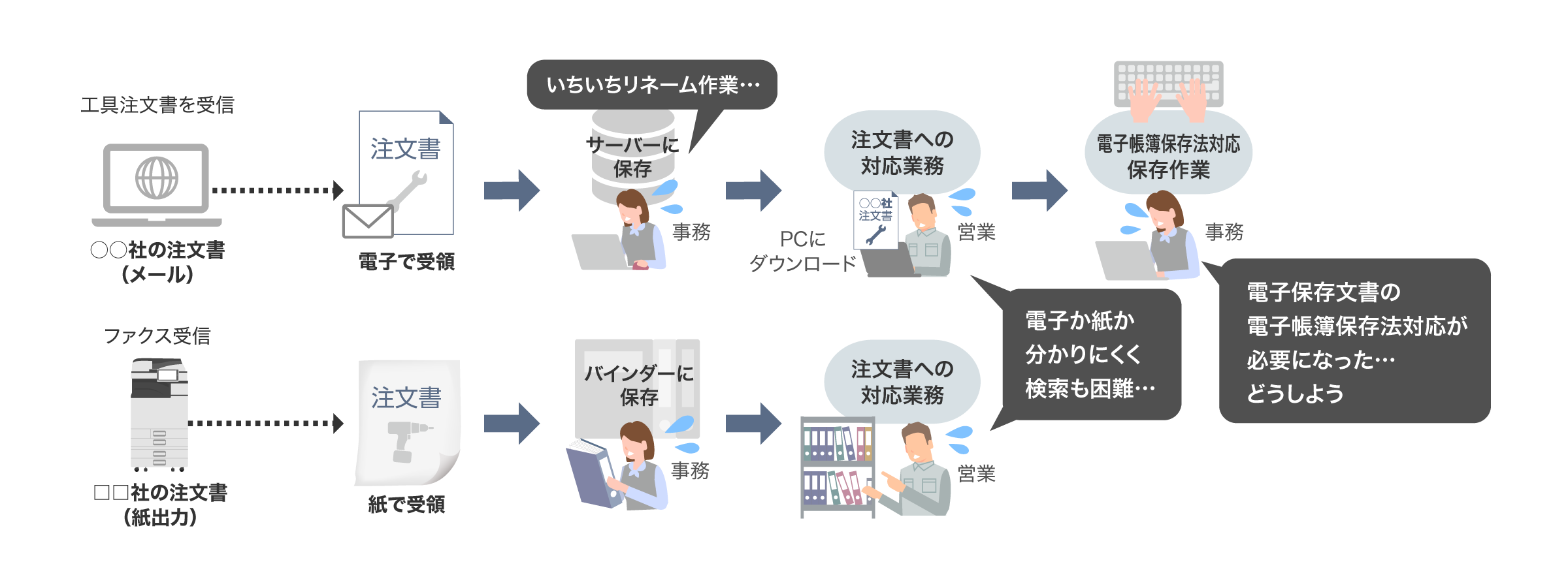 前述の内容を表した図2