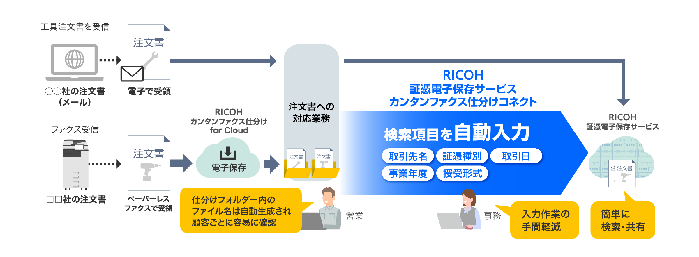 前述の内容を表した図3