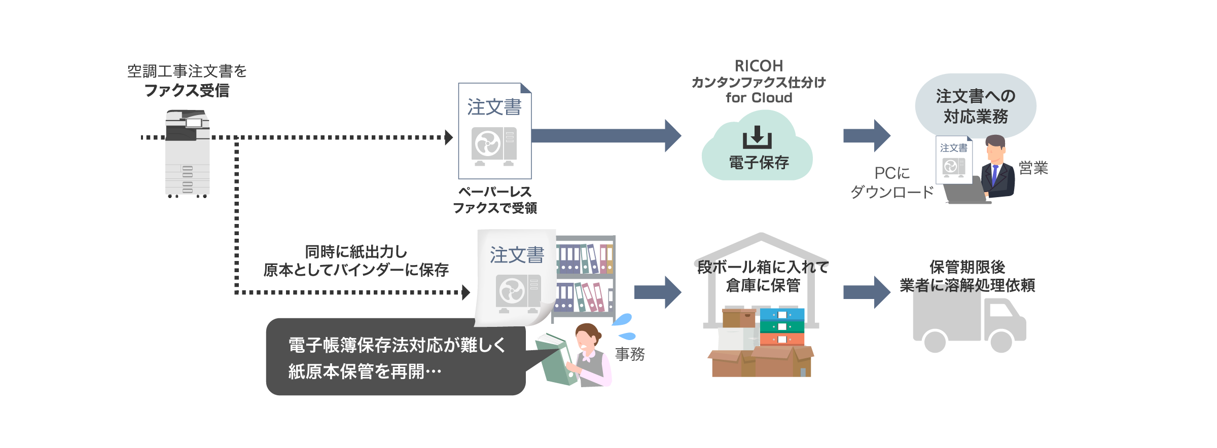 前述の内容を表した図4