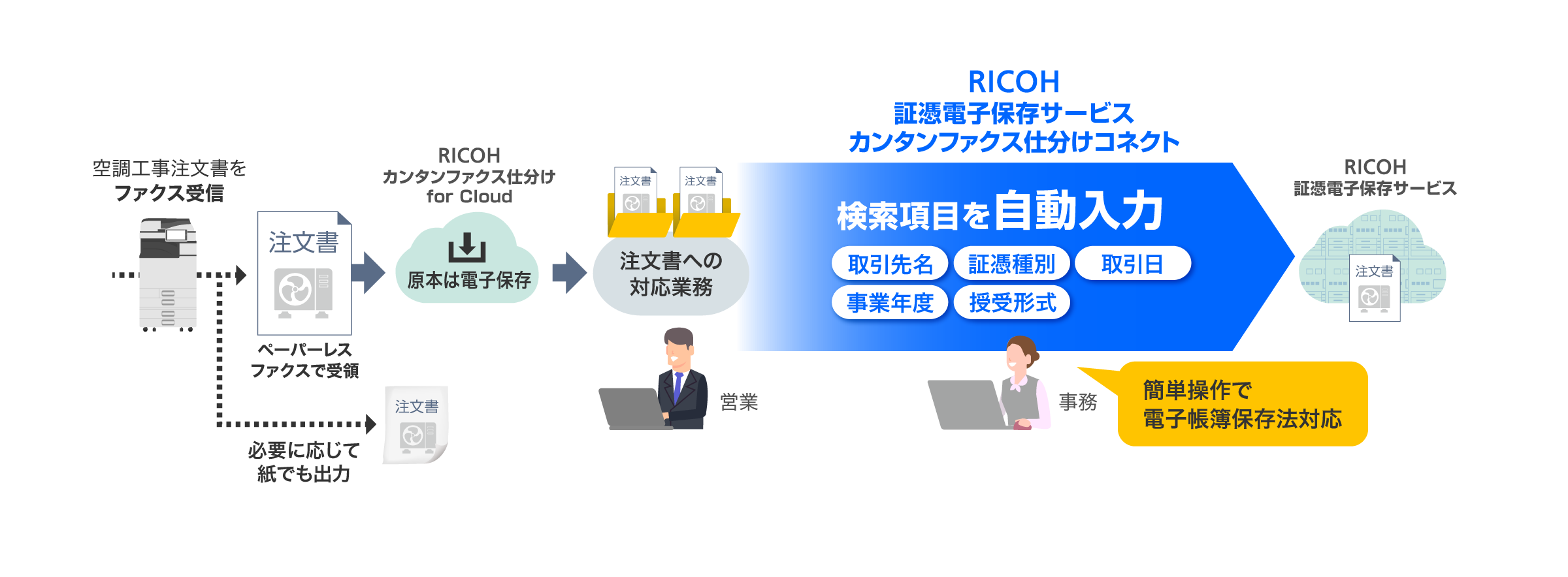 前述の内容を表した図5