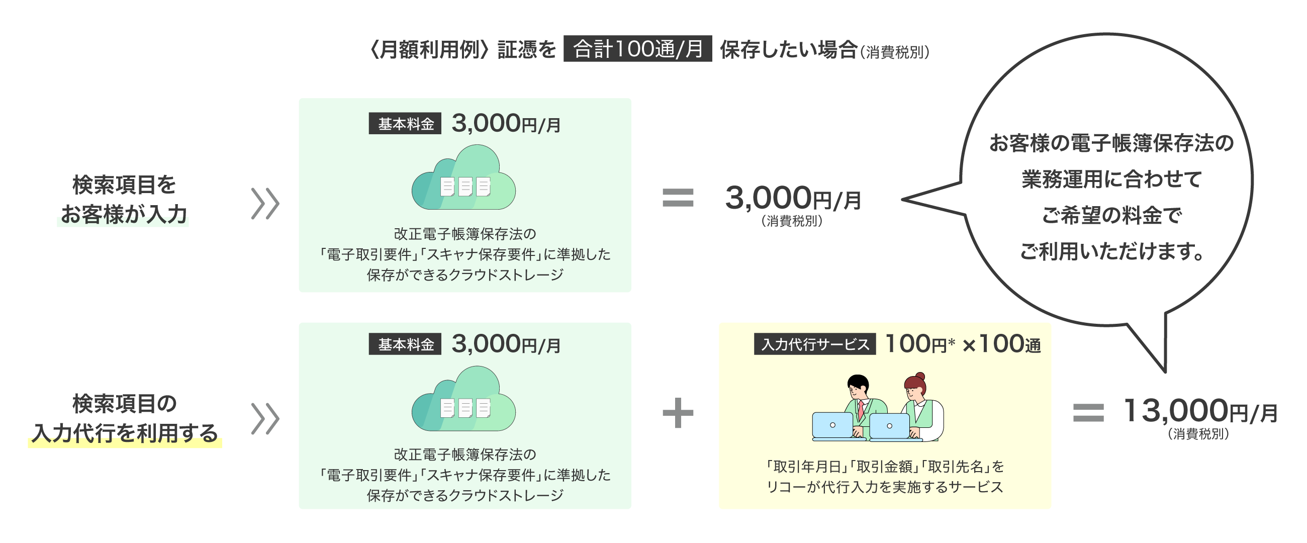 後述の内容を表したシステム概念図