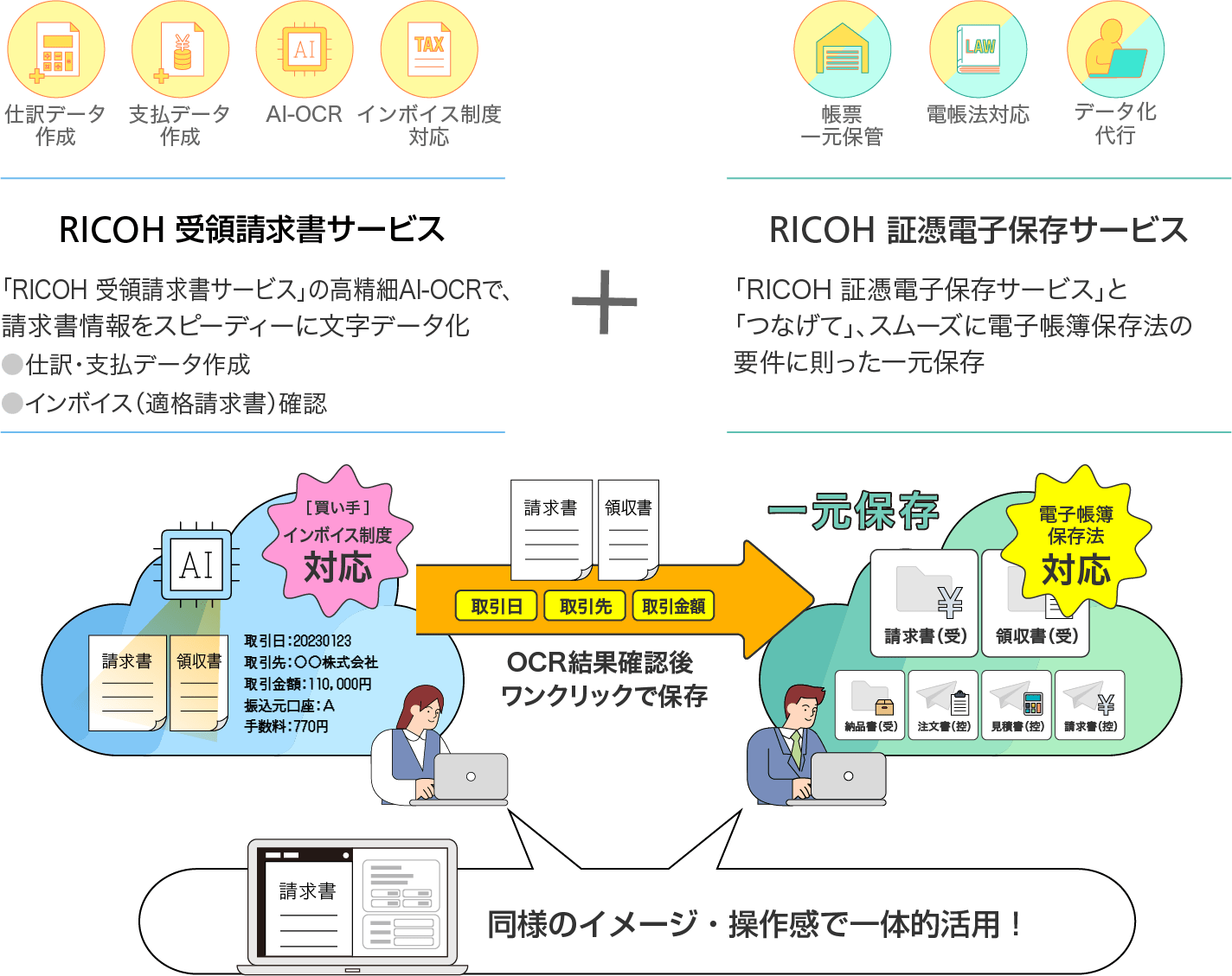 後述の内容を表したシステム概念図2