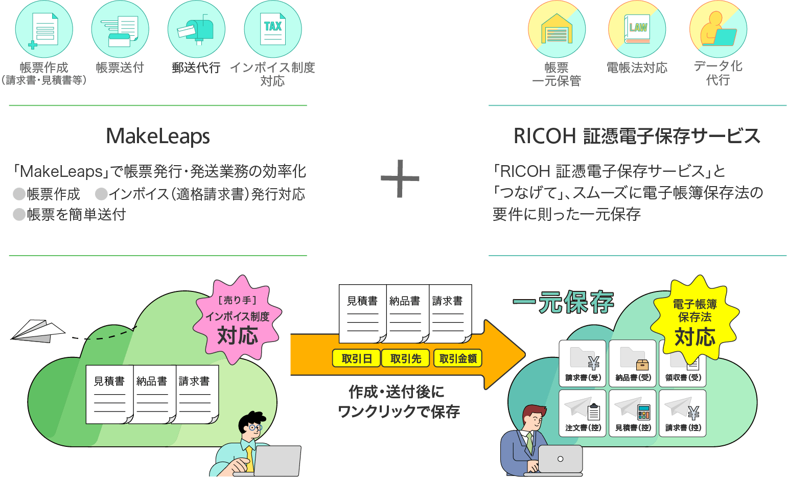 後述の内容を表したシステム概念図3