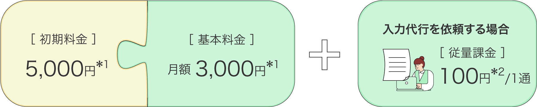 前述の内容を表した図