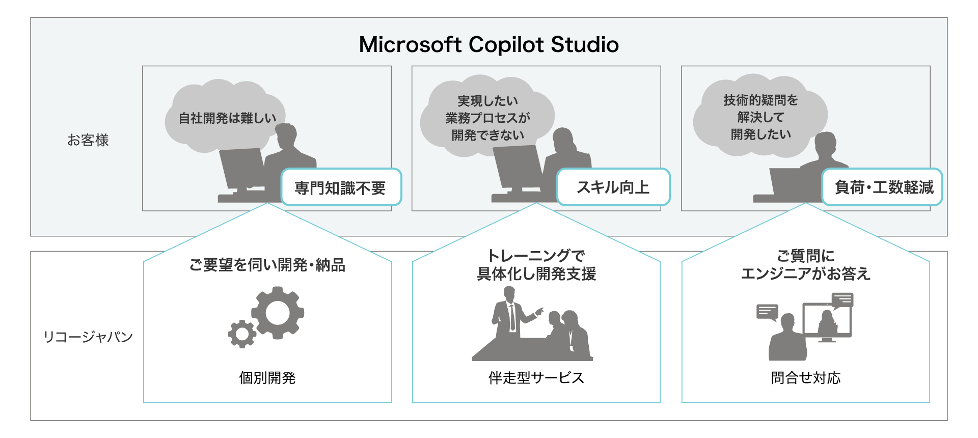後述の内容を表した図16
