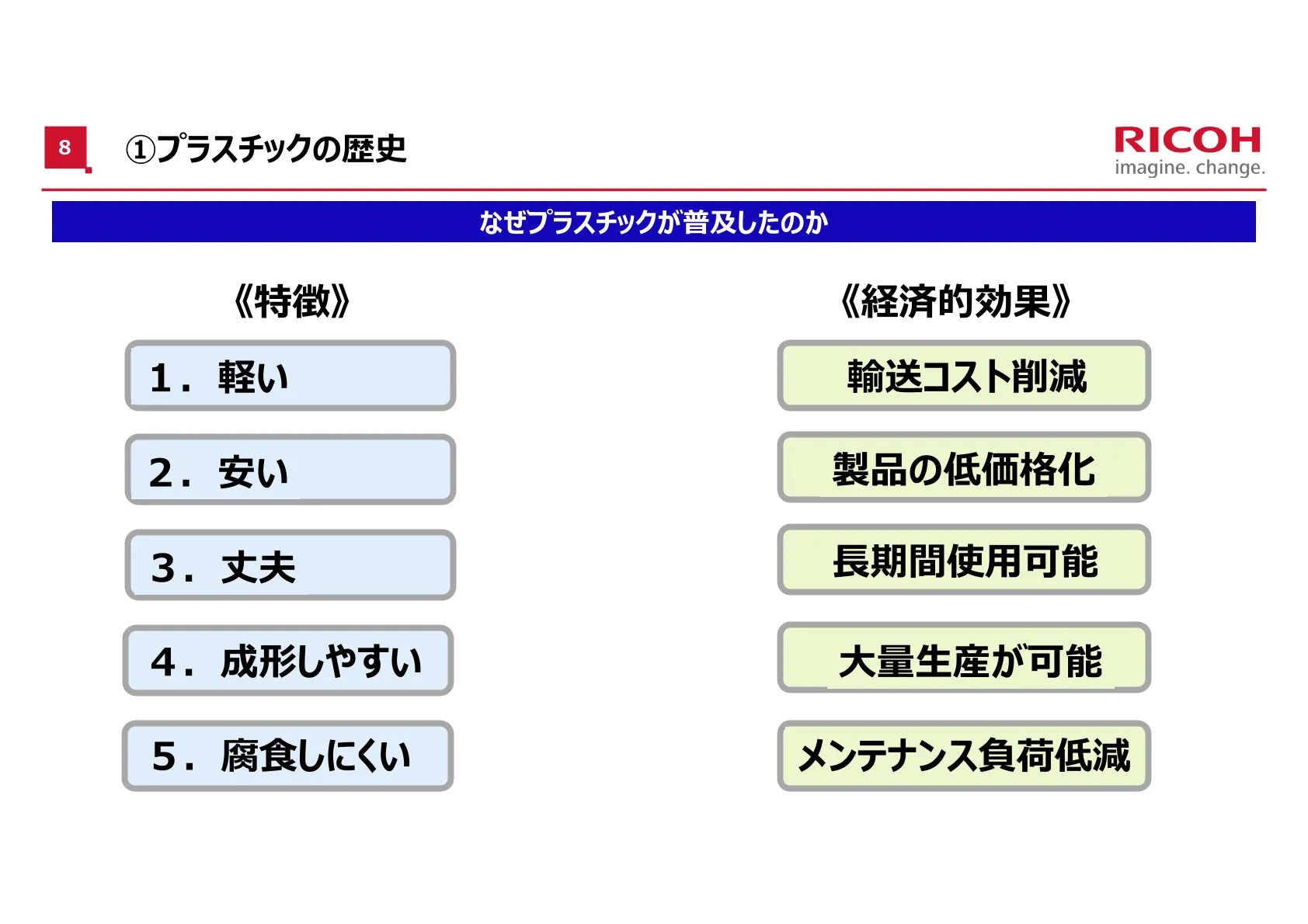 後述の内容を表した画像2