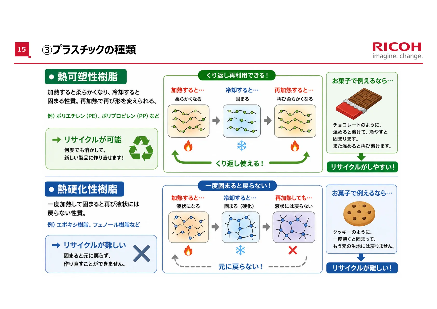 後述の内容を表した画像3