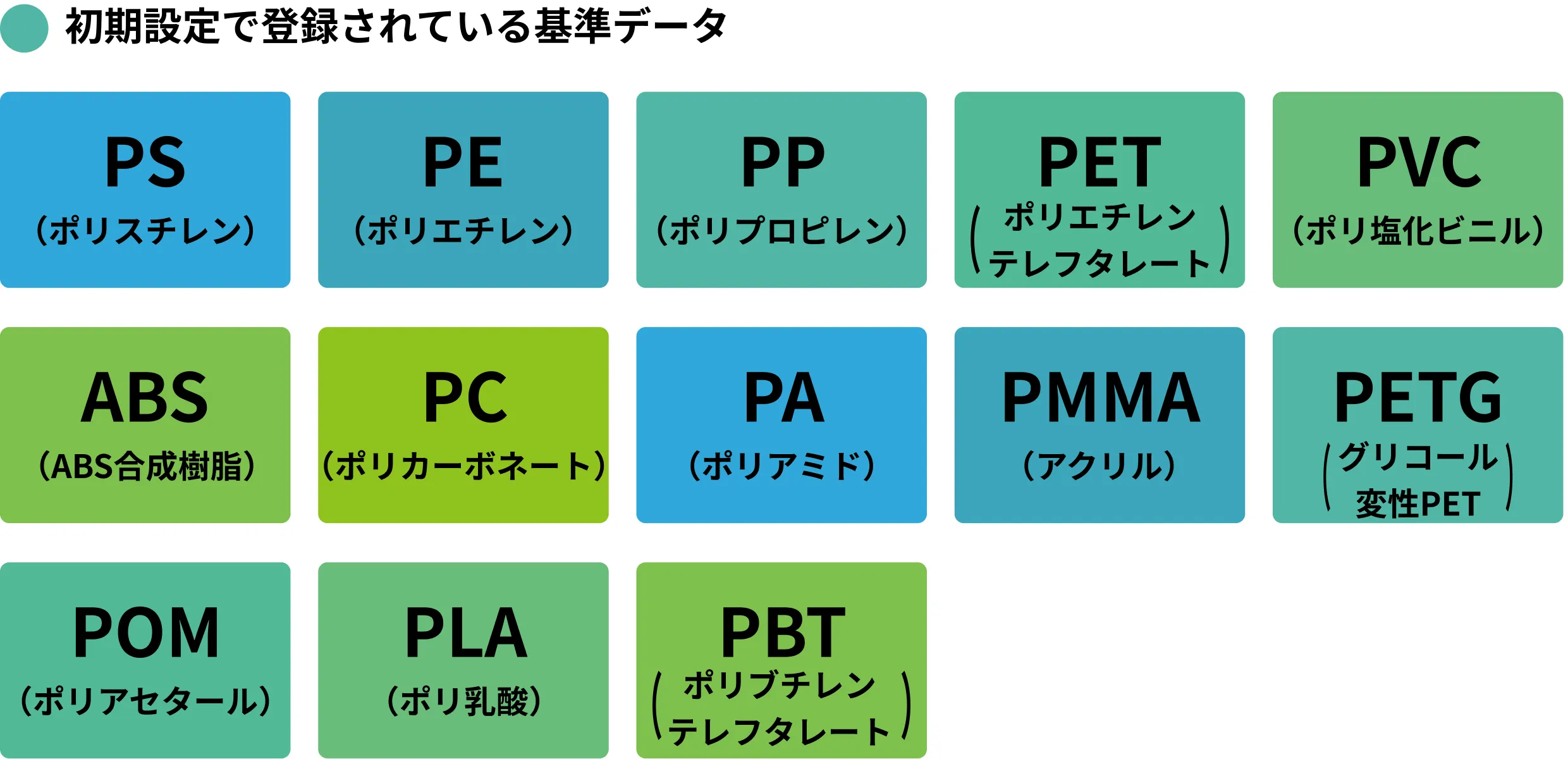 前述の内容を表した図