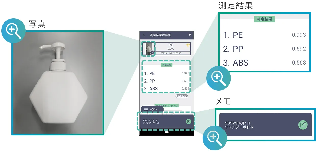 前述の内容を表した図