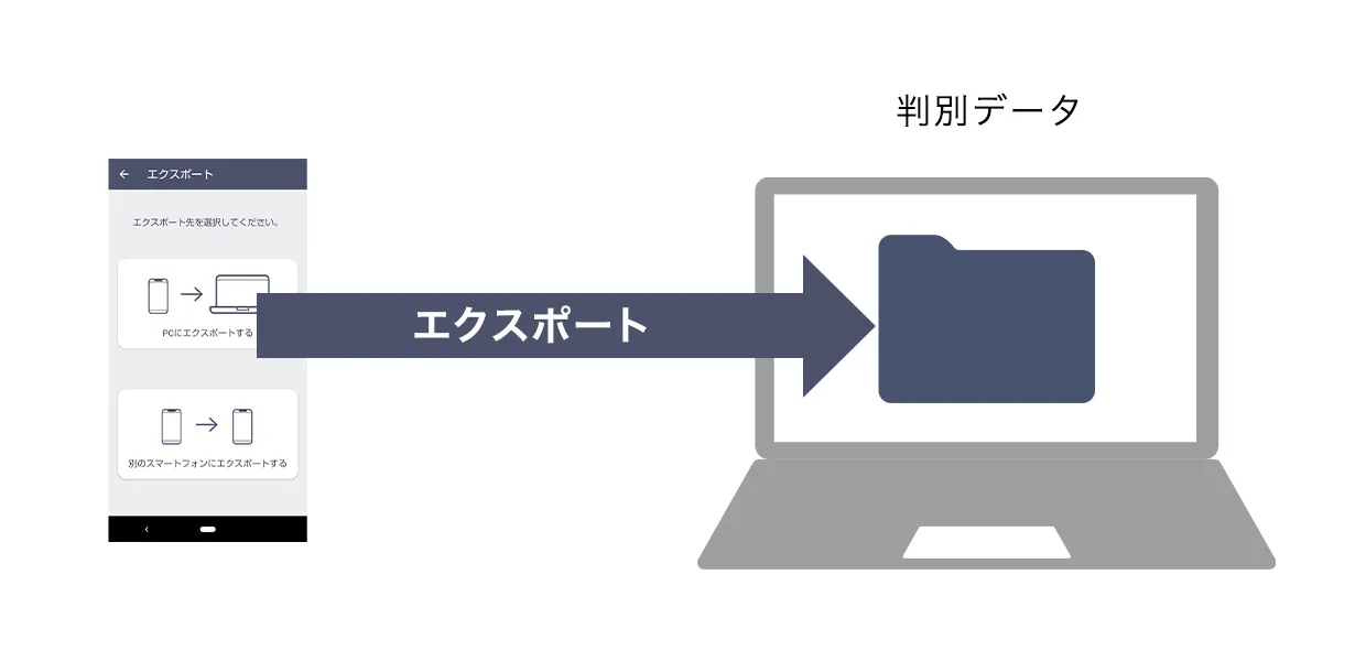 前述の内容を表した図
