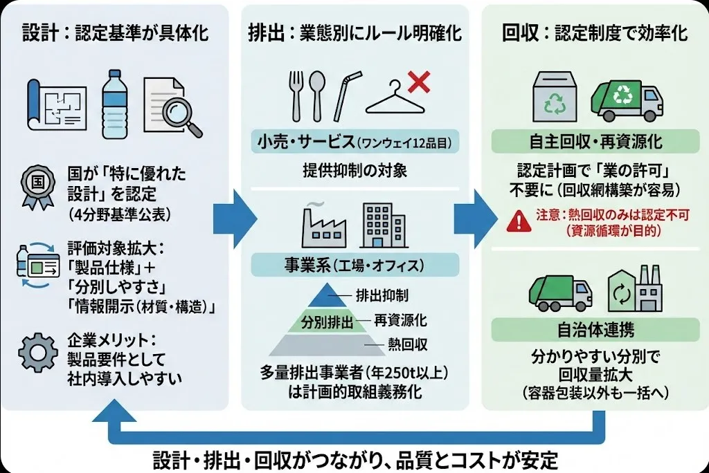 前述の内容を表した図