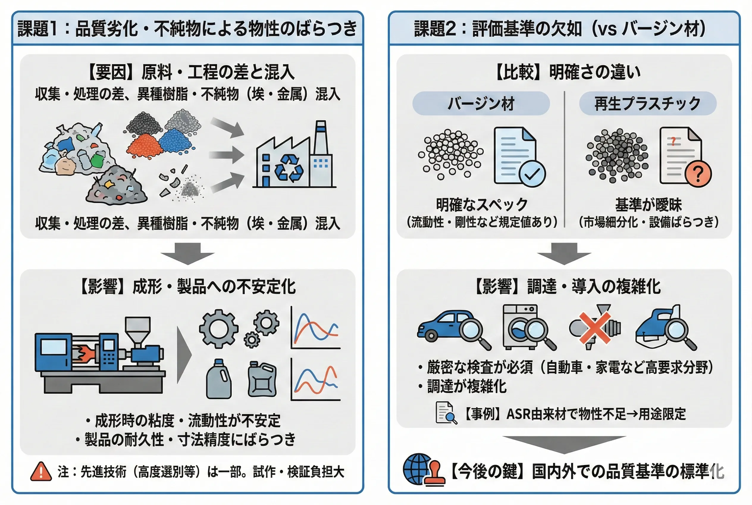 前述の内容を表した図