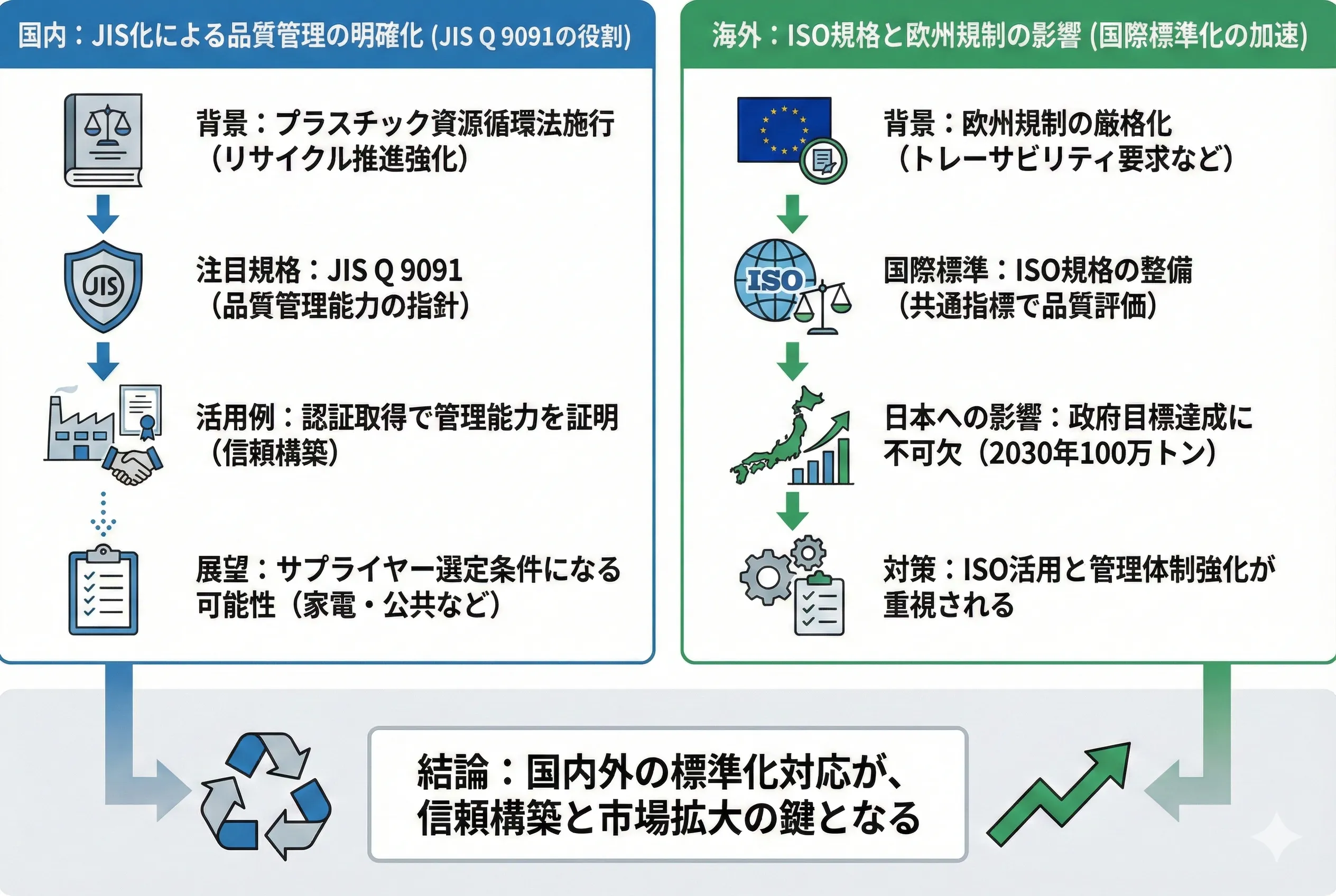 前述の内容を表した図