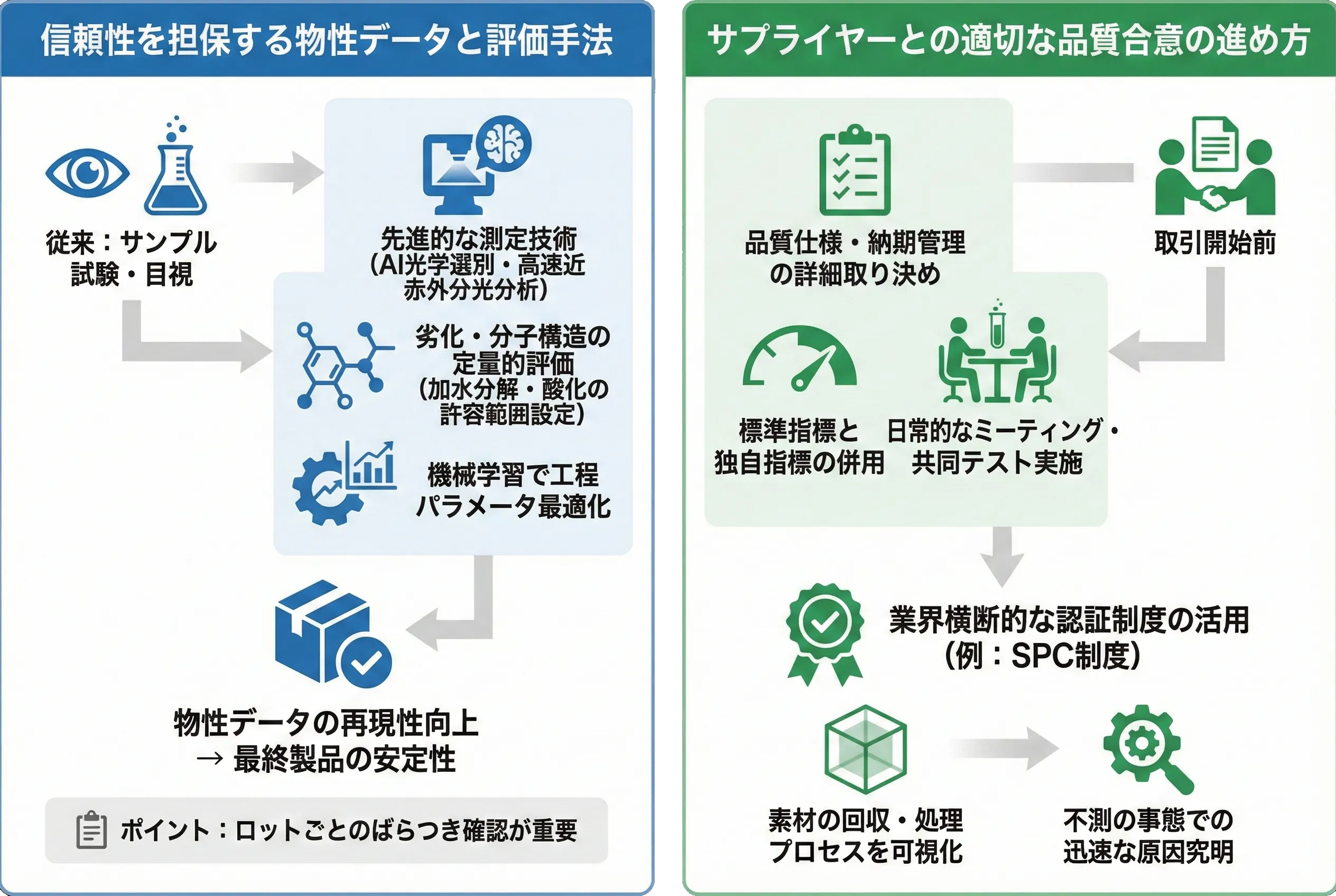 前述の内容を表した図