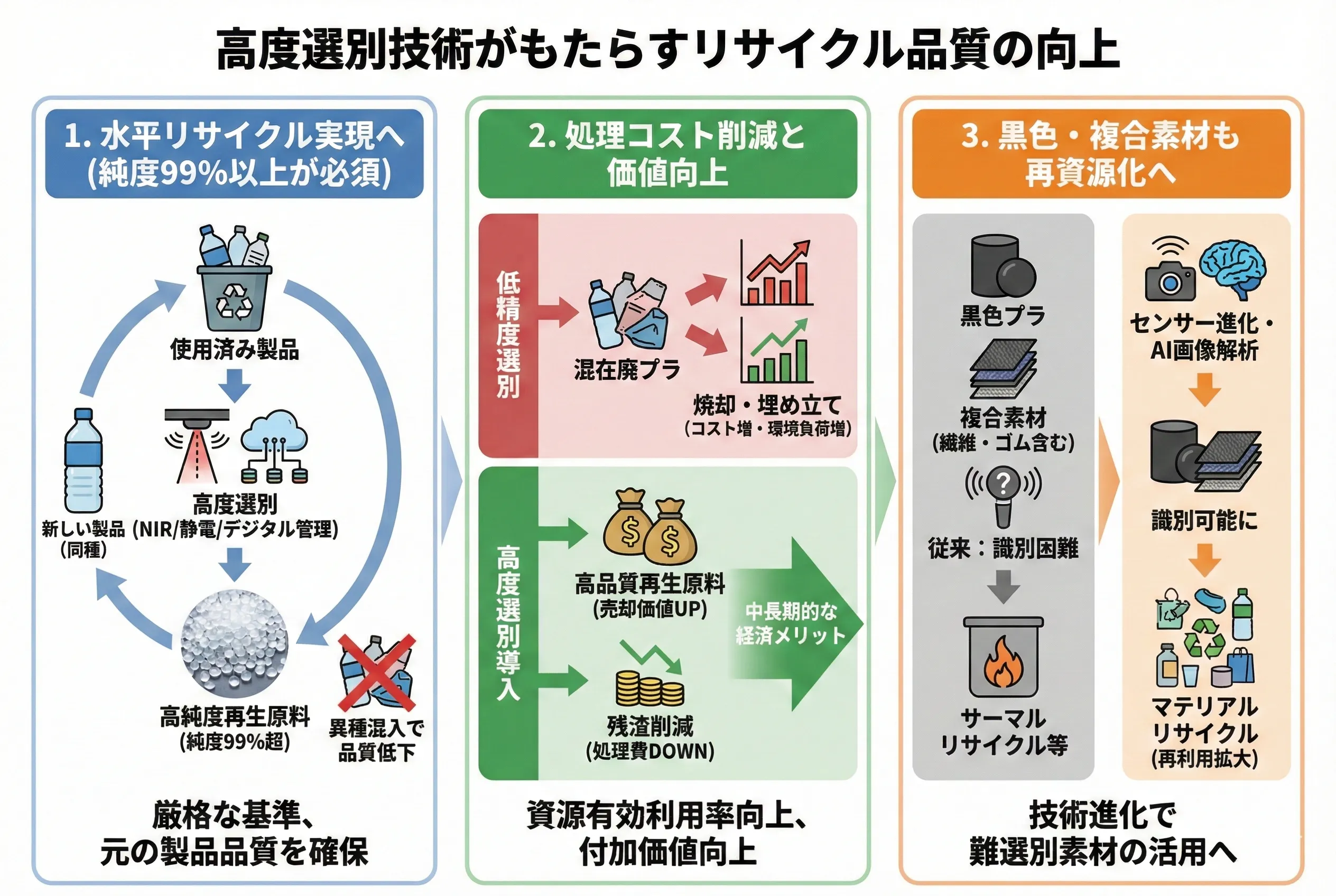 前述の内容を表した図