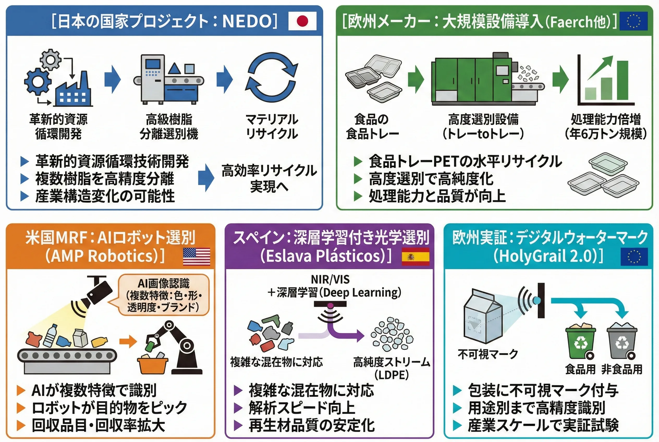 前述の内容を表した図
