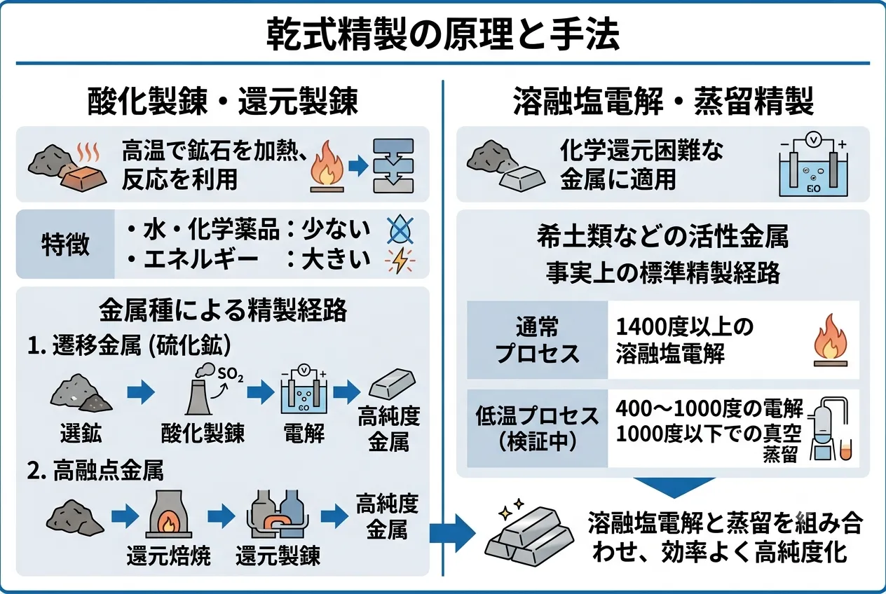 前述の内容を表した図