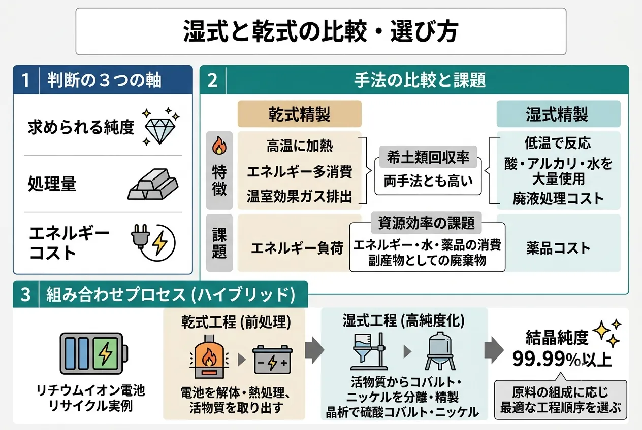 前述の内容を表した図