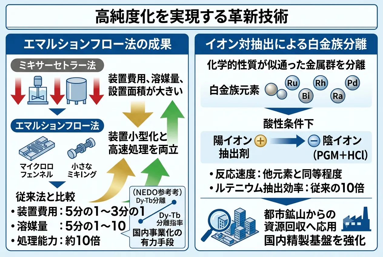 前述の内容を表した図