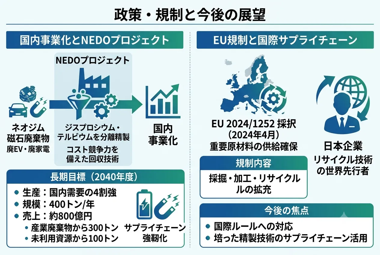 前述の内容を表した図