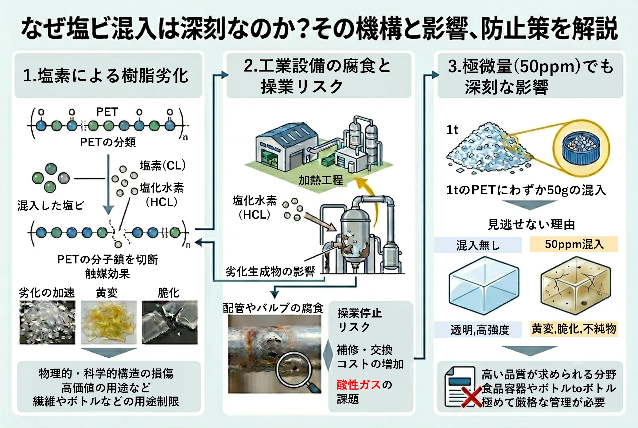 前述の内容を表した図
