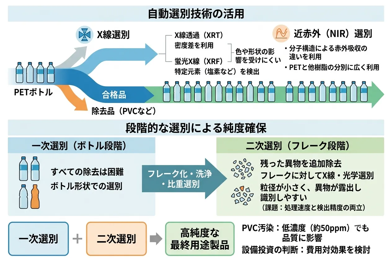 前述の内容を表した図