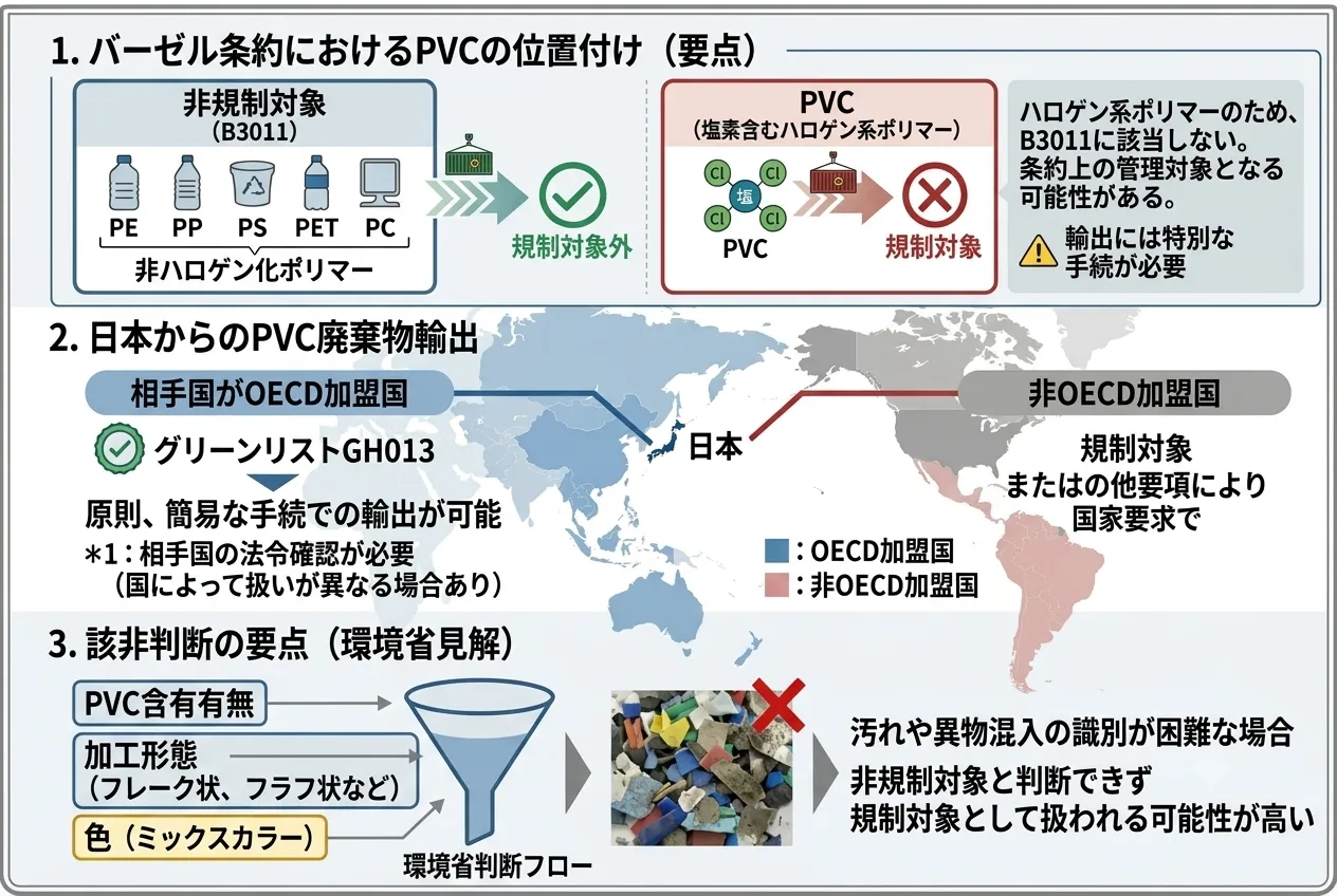 前述の内容を表した図