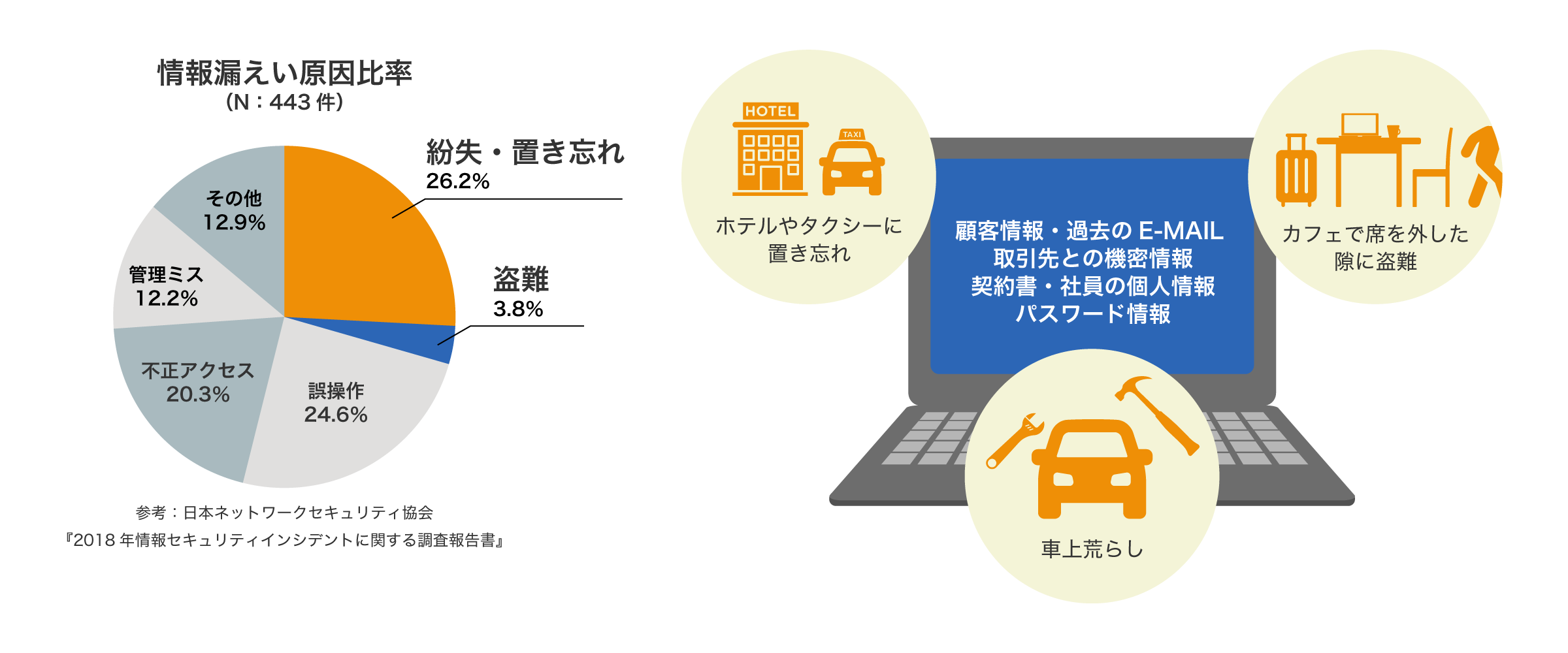 後述の内容を表した図