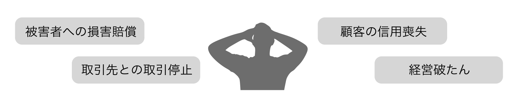 後述の内容を表した図2