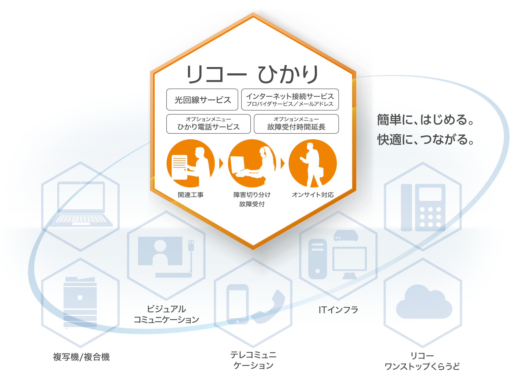 前述の内容を表した図1