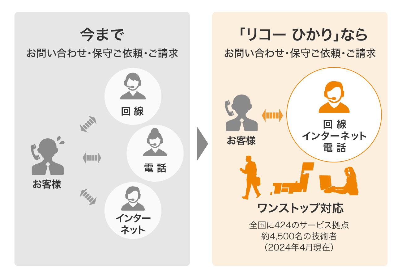 前述の内容を表した図2