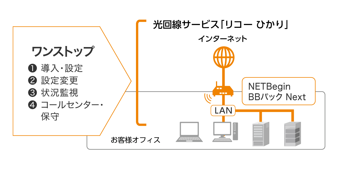 前述の内容を表した図3