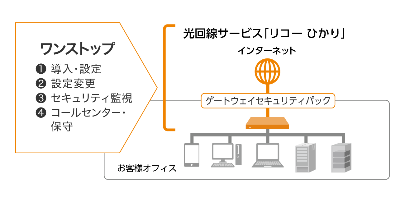 前述の内容を表した図4
