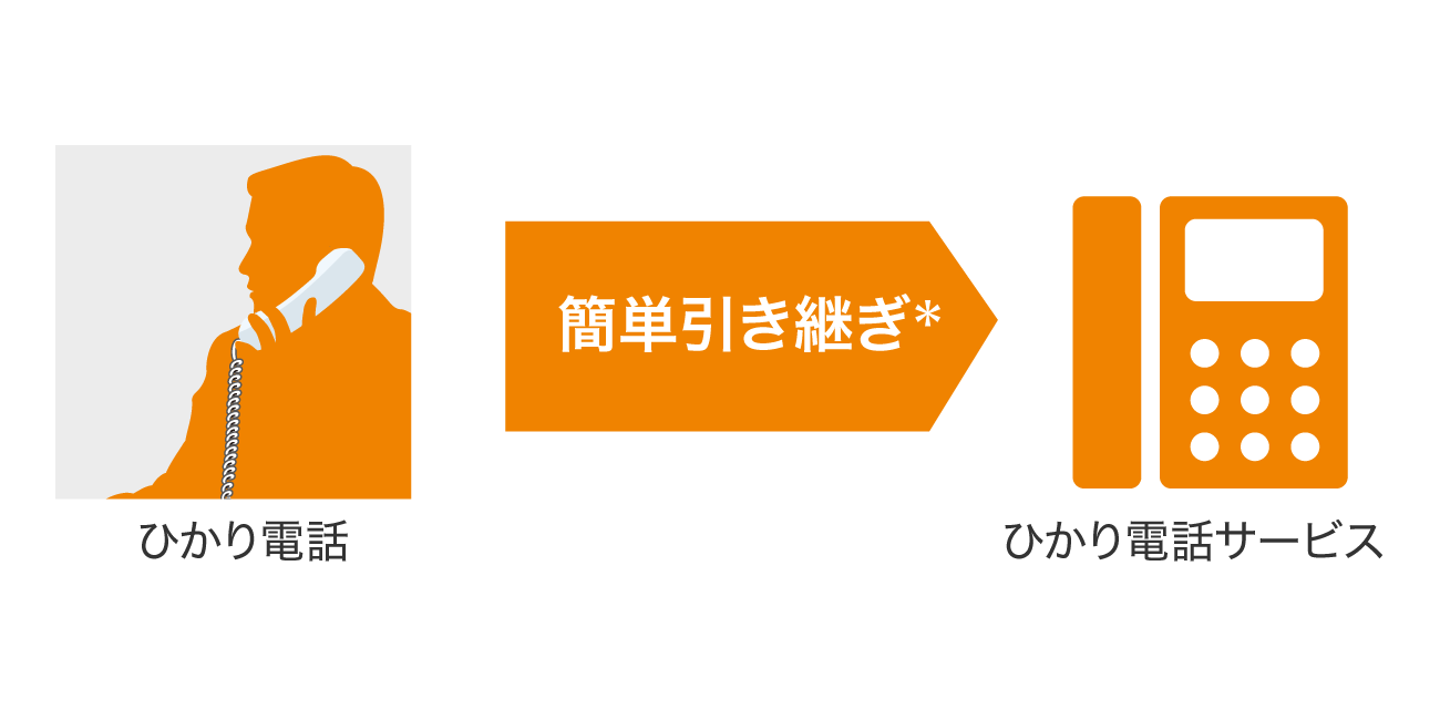 前述の内容を表した図1