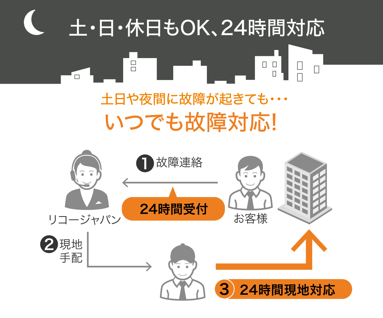 前述の内容を表した図4