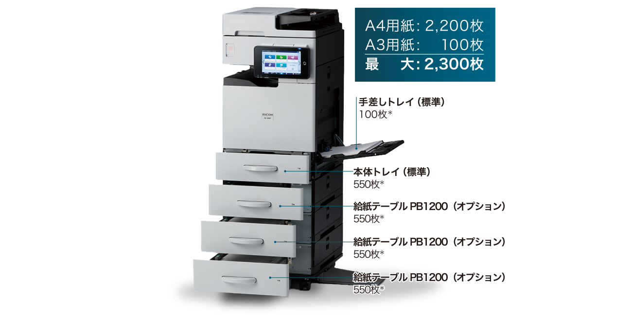 画像：大量出力に応える2,300枚給紙