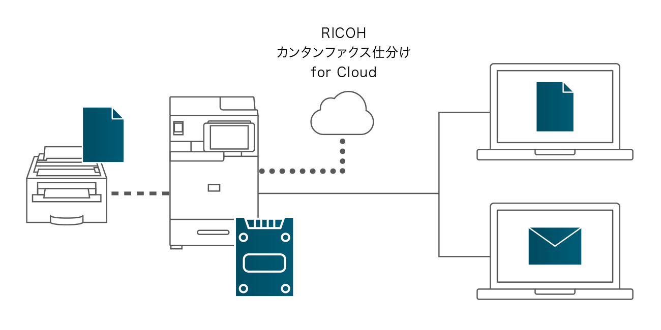 画像：受信ファクスのクラウド連携