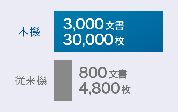 前述の内容を表した画像