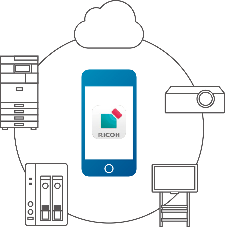 RICOH カンタン入出力の概略図