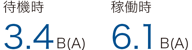 待機時3.4B(A)、稼働時6.1B(A)