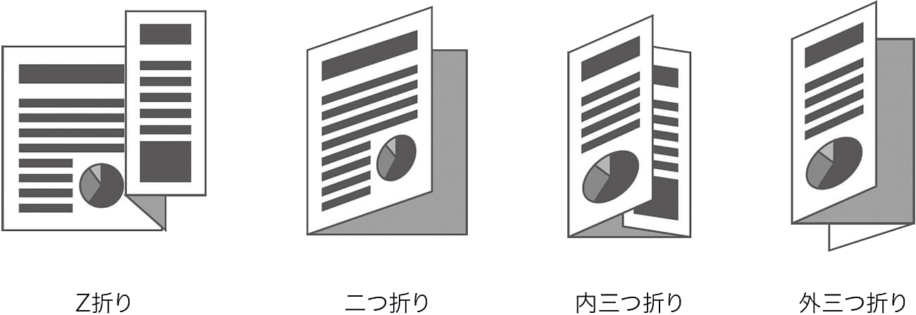 前述の内容を表した図