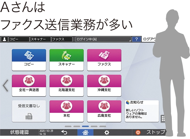 Aさんはファクス送信業務が多い