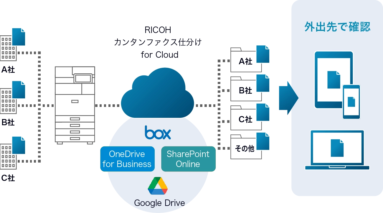 前述の内容を表した図