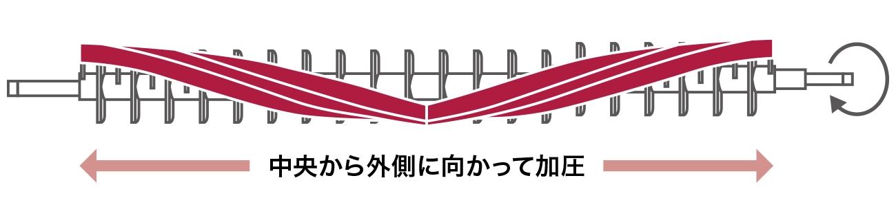 前述の内容を表した図