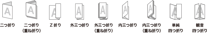 二つ折り、Z折り、外三つ折り、内三つ折り、単純四つ折り、観音四つ折りの画像